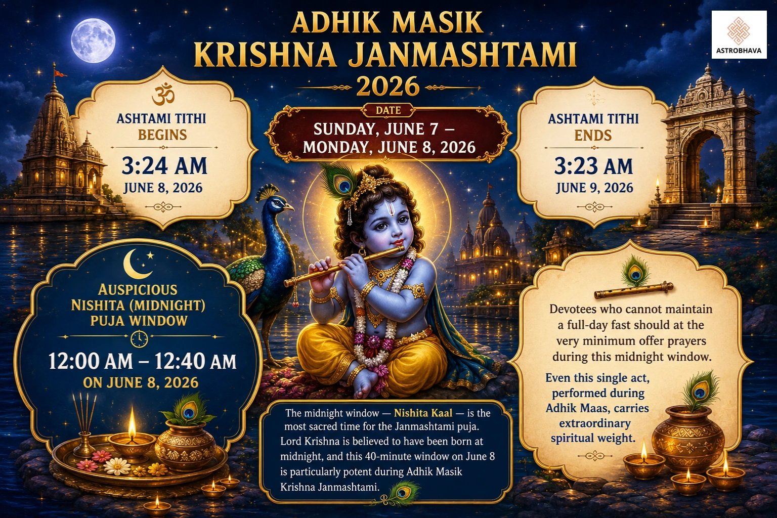 Krishna Janmashtami 2026