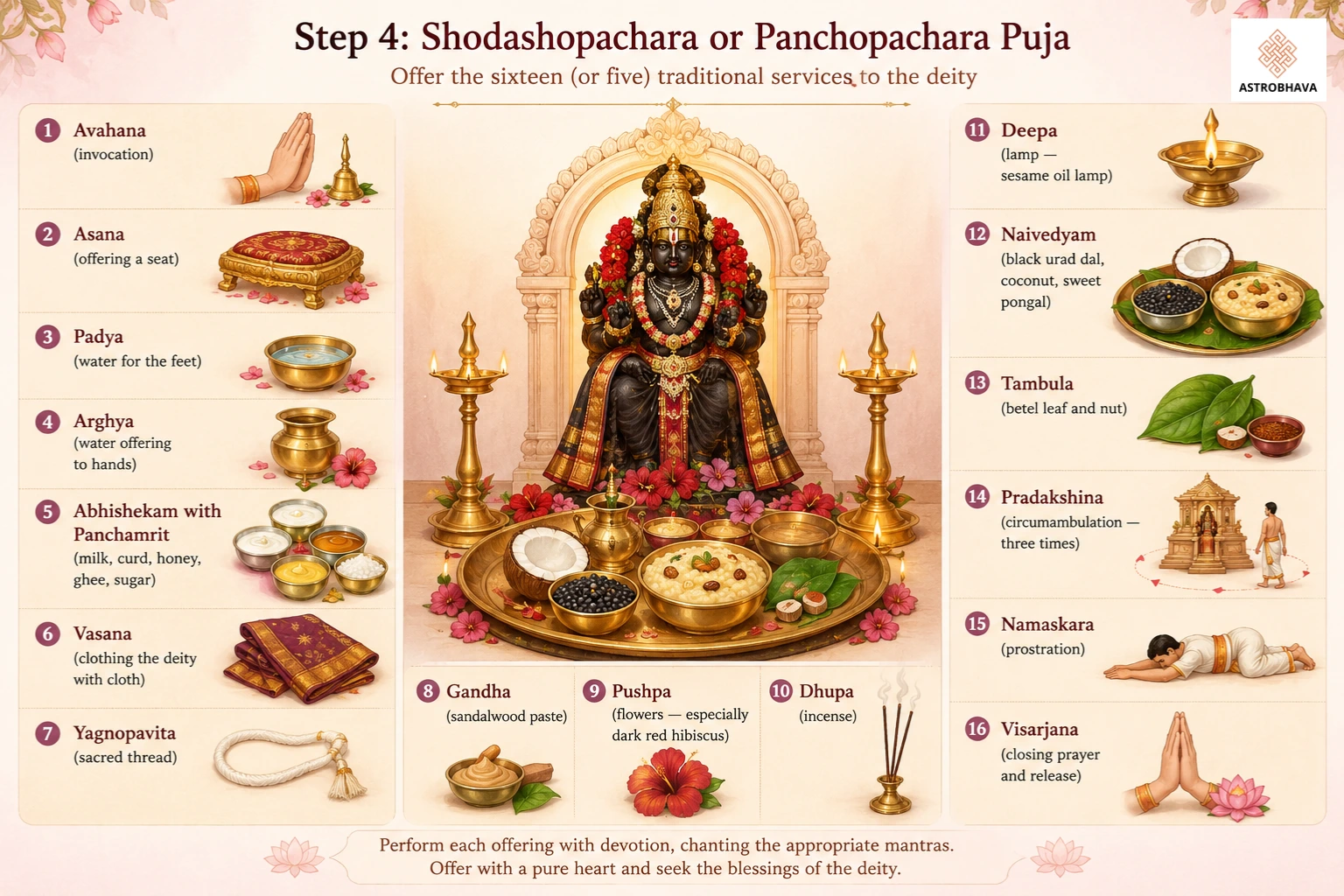 Adhika Kalashtami May 2026