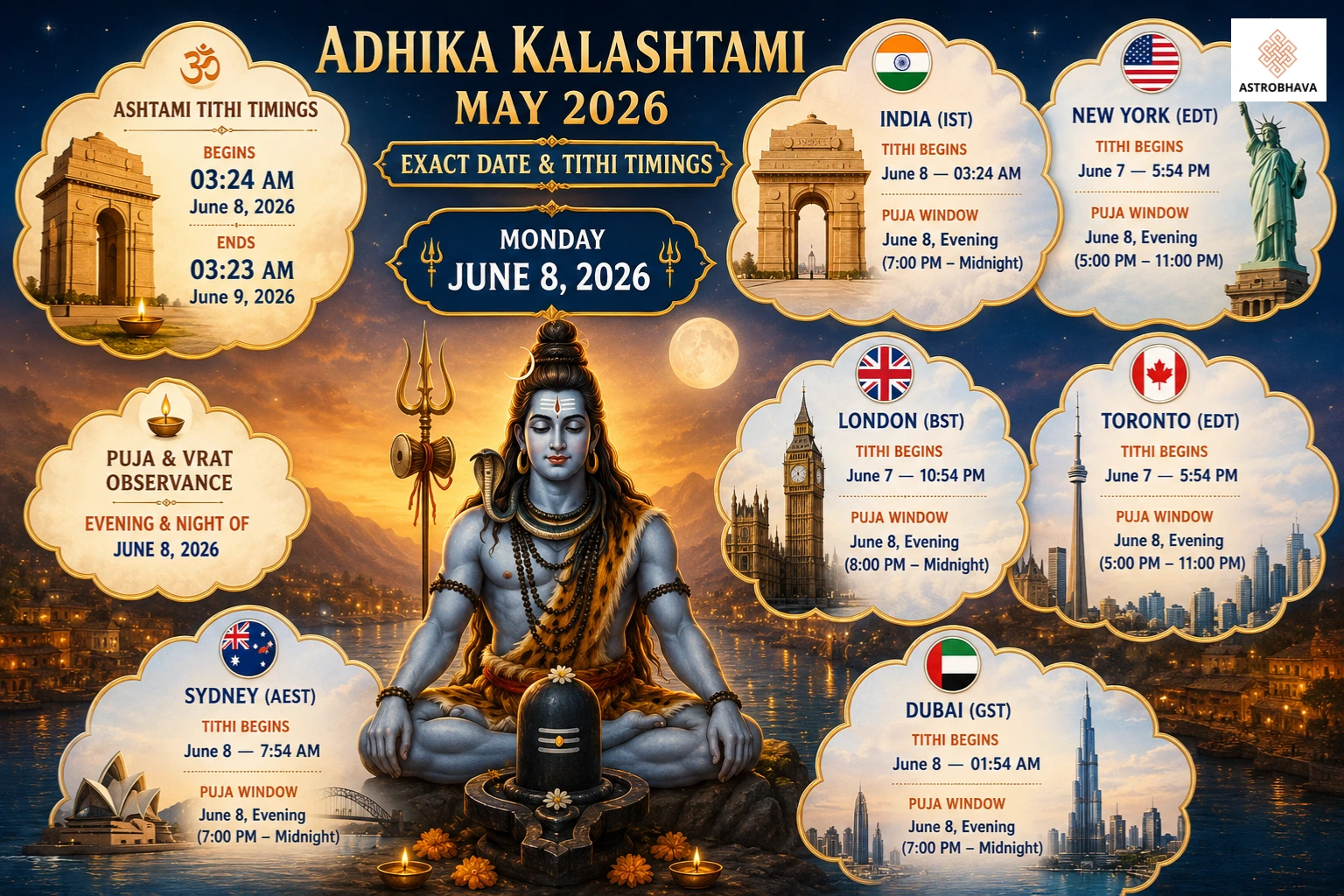 Adhika Kalashtami May 2026