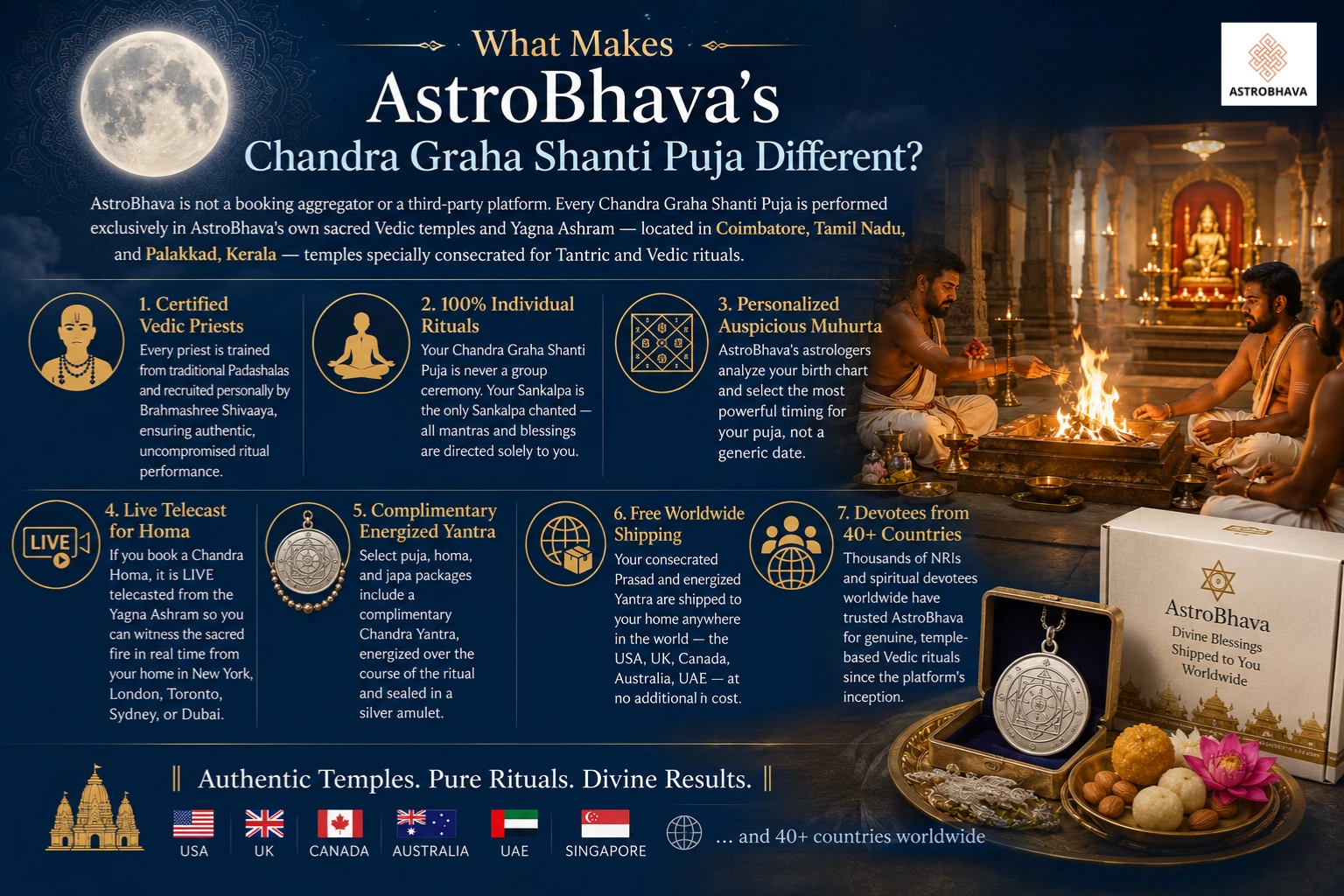 Chandra Graha Shanti Puja