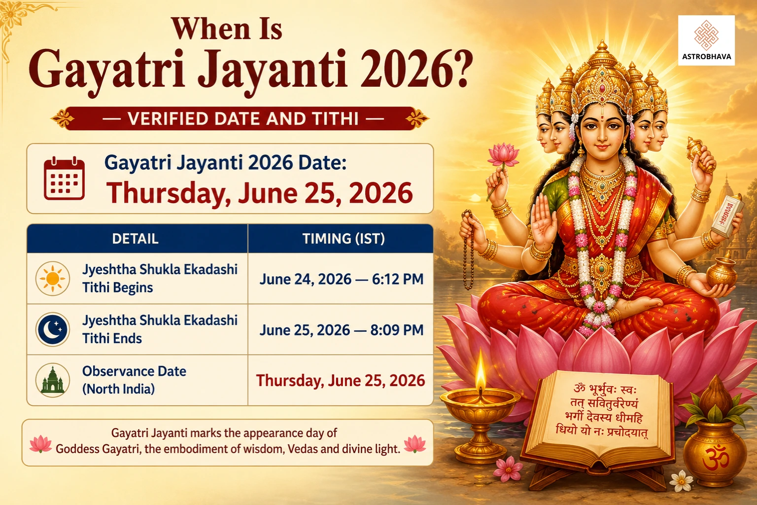 Gayatri Jayanti 2026