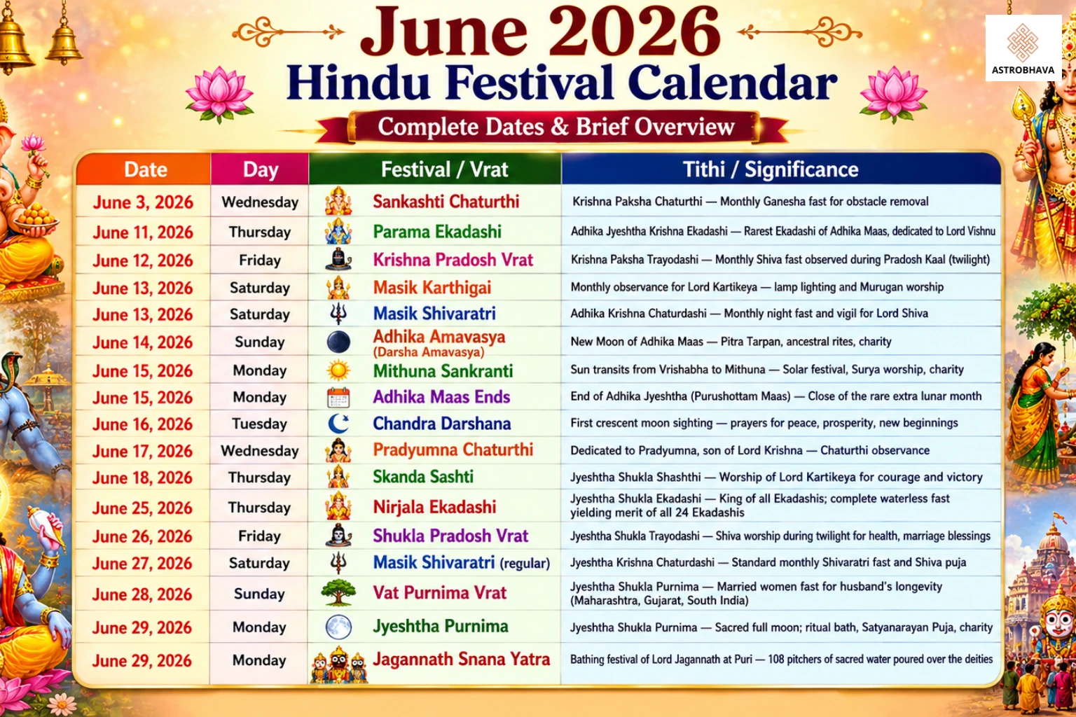 June Festivals 2026