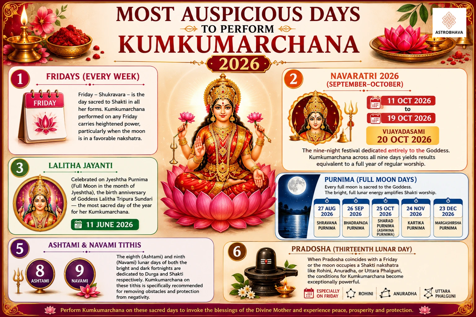 Kumkumarchana
