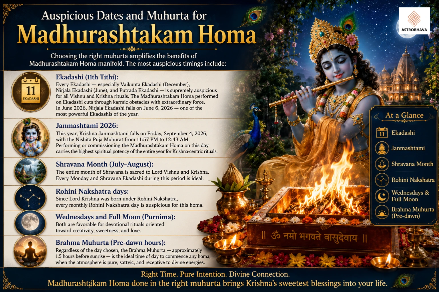 Benefits of Madhurashtakam Homa