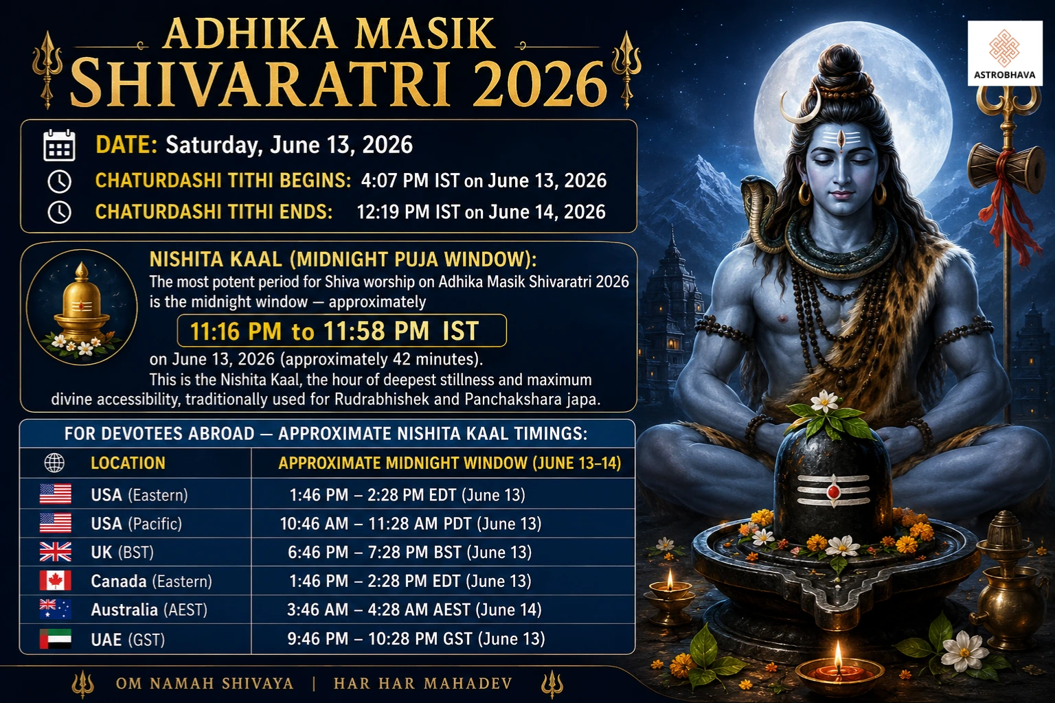 Adhika Masik Shivaratri