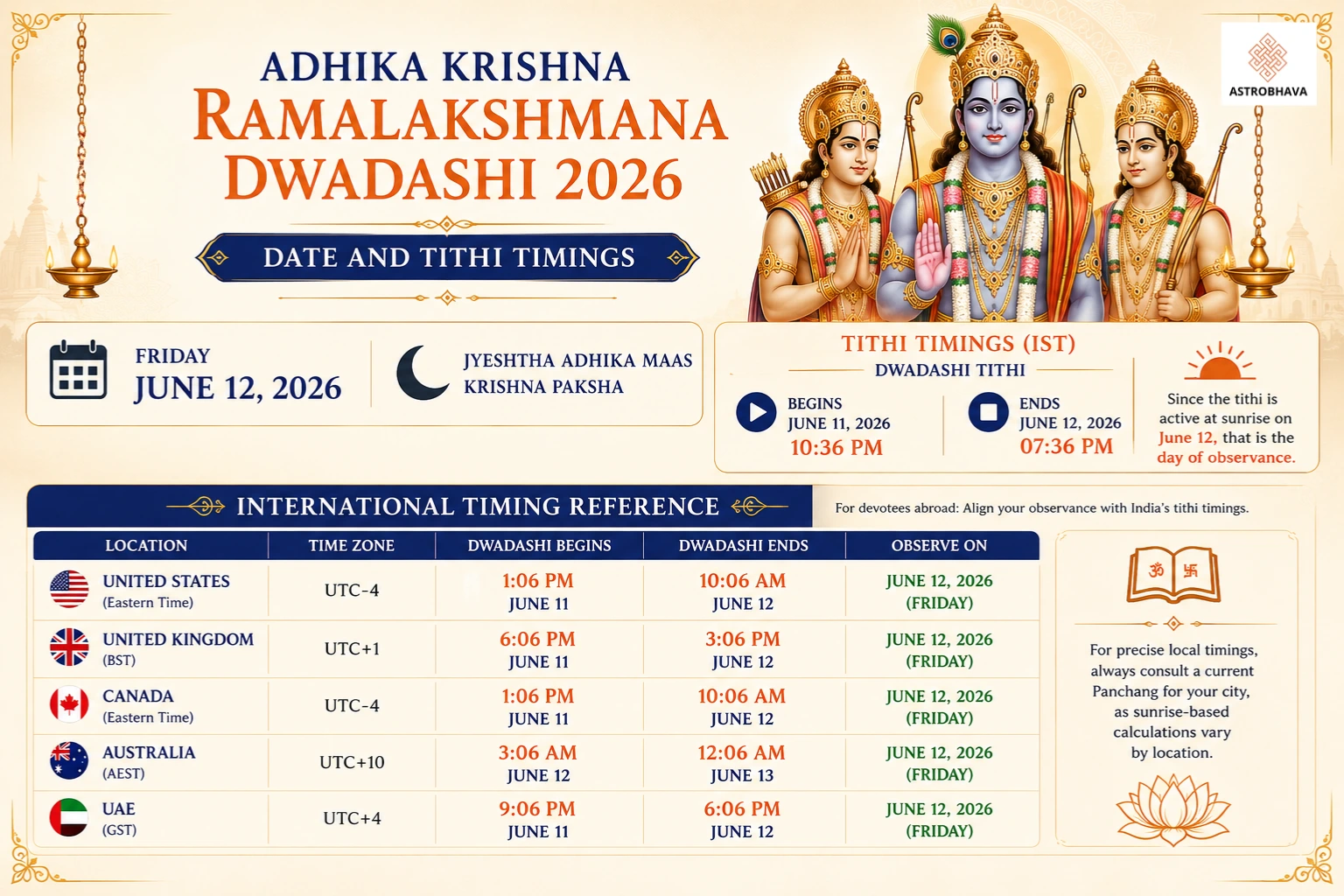 Krishna Ramalakshmana Dwadashi 2026