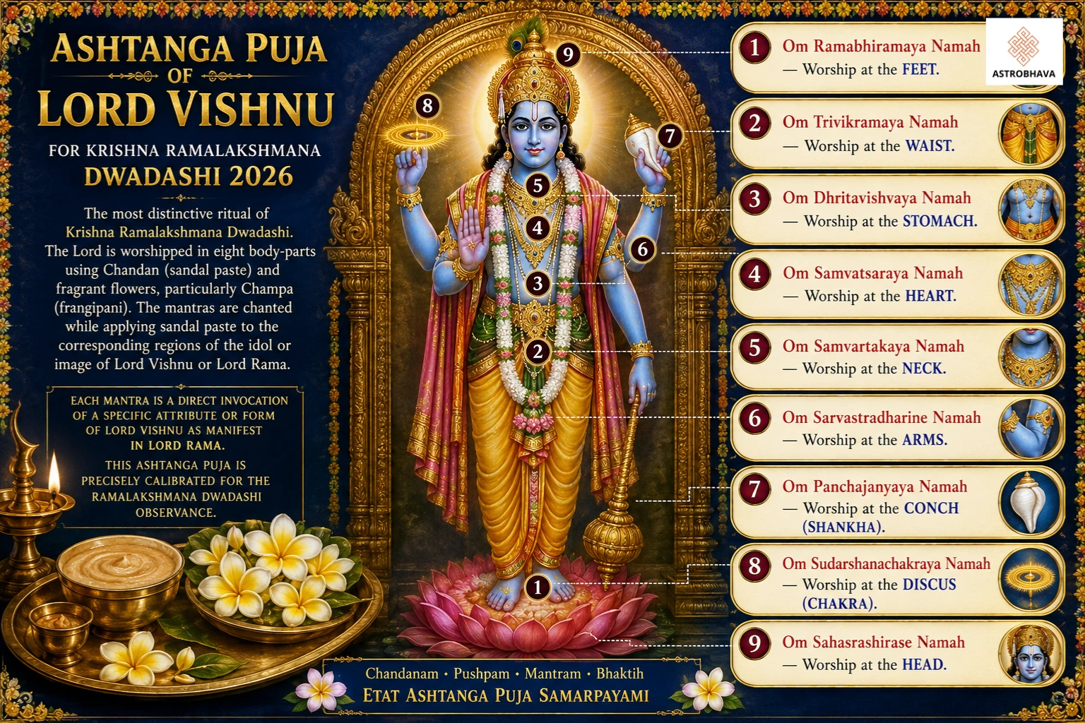 Krishna Ramalakshmana Dwadashi 2026