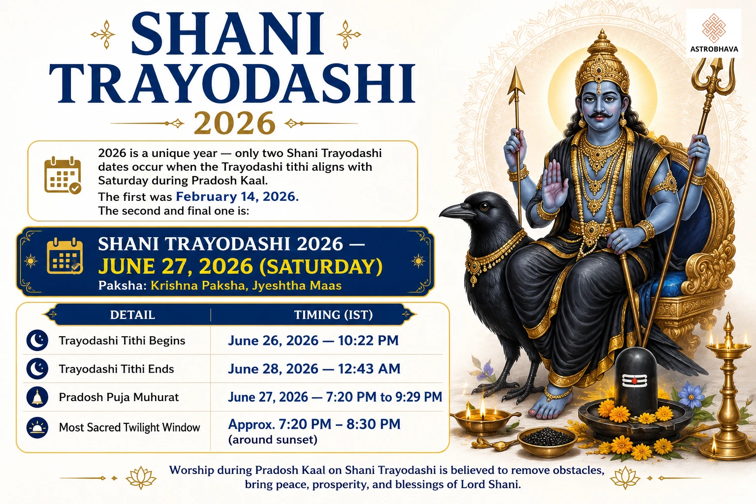 Shani Trayodashi 2026