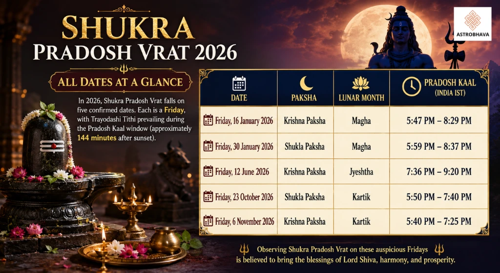 Shukra Pradosh Vrat 2026