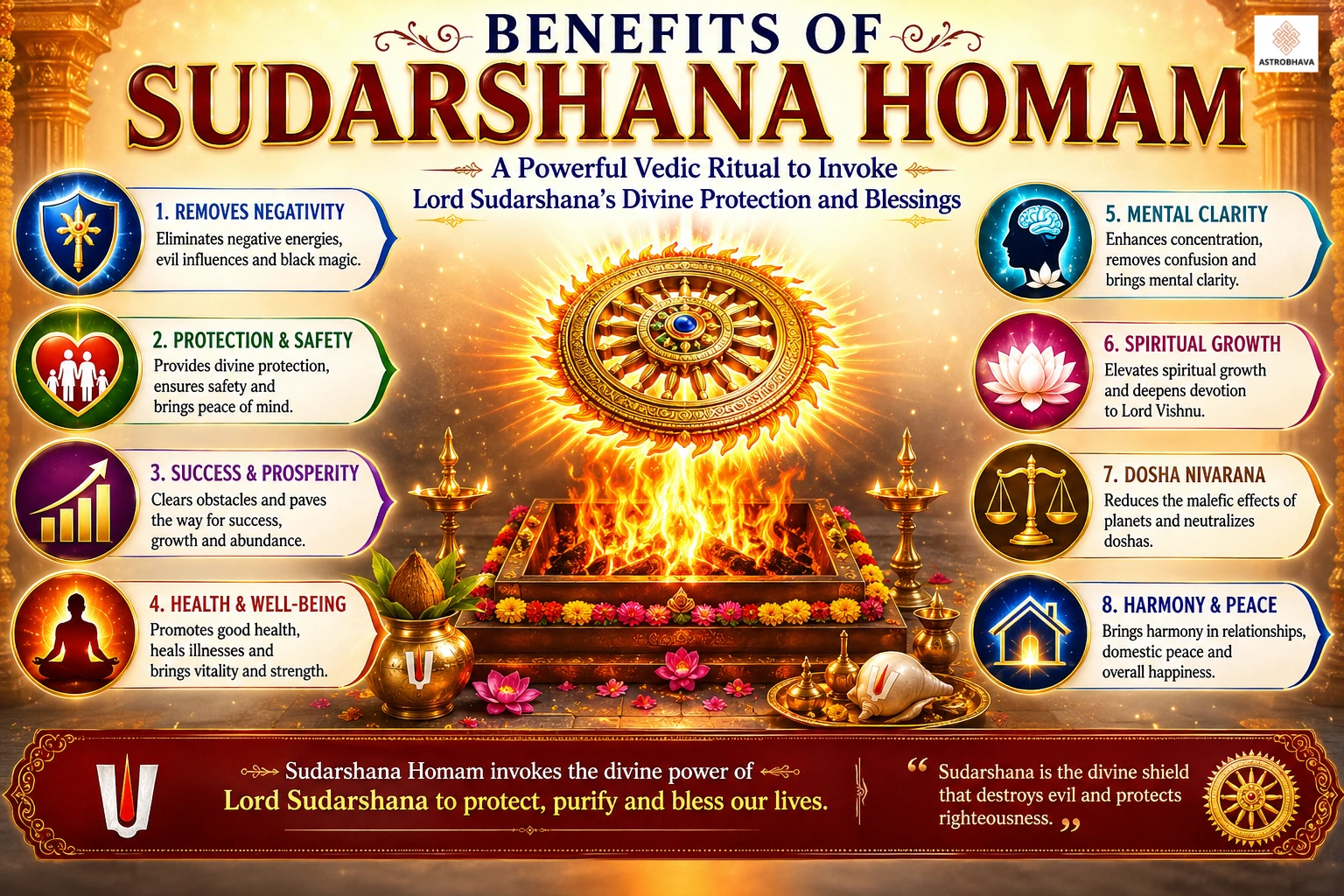 Benefits of Sudarshana Homam