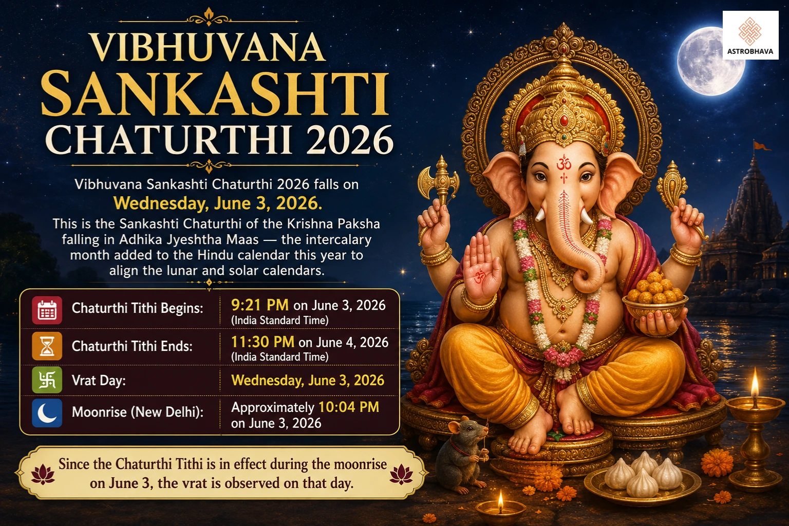 Vibhuvana Sankashti Chaturthi 2026