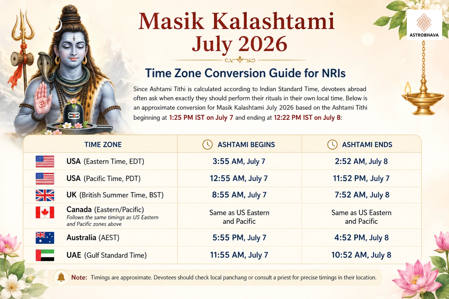 Masik Kalashtami July 2026
